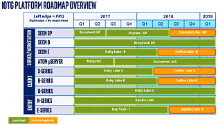 Intel Prozessoren-Roadmap 2017-2019